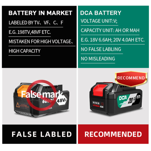 DCA 20V Cordless Brushless Impact Driver Kit With 4.0Ah*2 & Charger